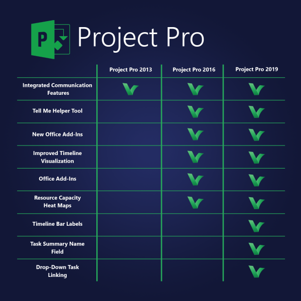 Comparison table ProjectPro Recovered