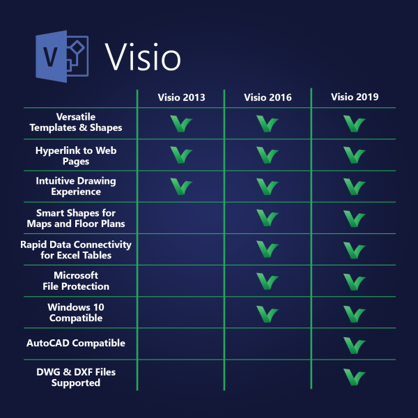 Comparison table Visio