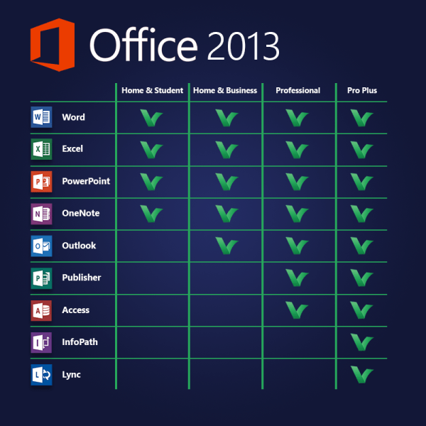 Office 2013 product comparison LicenceDeals.com