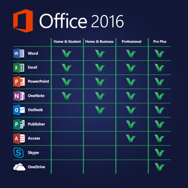 Office 2016 product comparison LicenceDeals.com 1ae72c79 0b15 4688 9fa3 c04437dd25d8