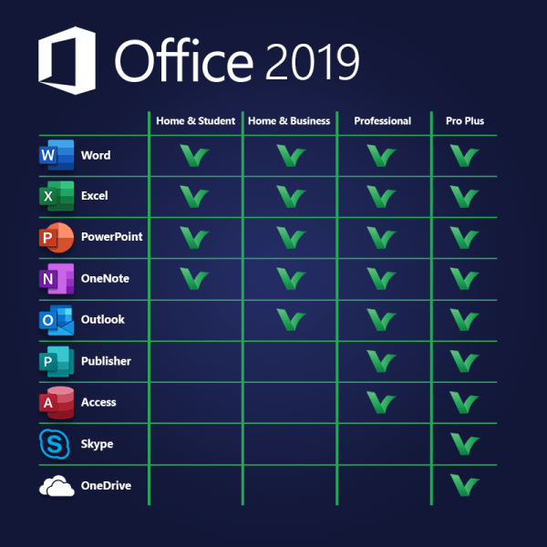 Office 2019 product comparison LicenceDeals.com