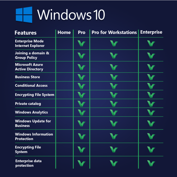 Windows 10 extended product comparison 2 LicenceDeals.com