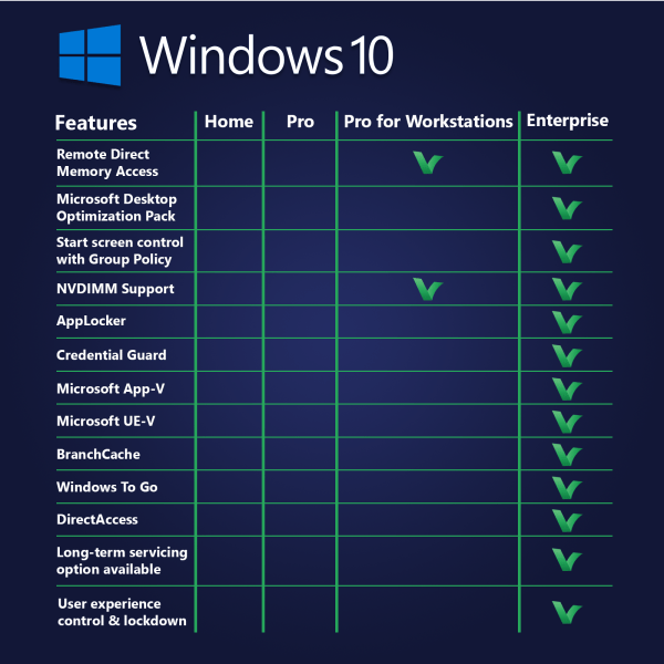 Windows 10 extended product comparison 3 LicenceDeals.com