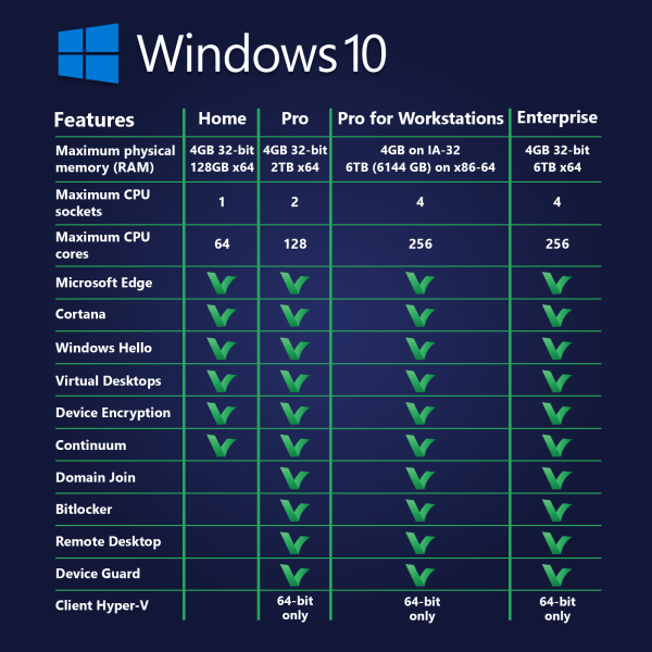 Windows 10 extended product comparison LicenceDeals.com