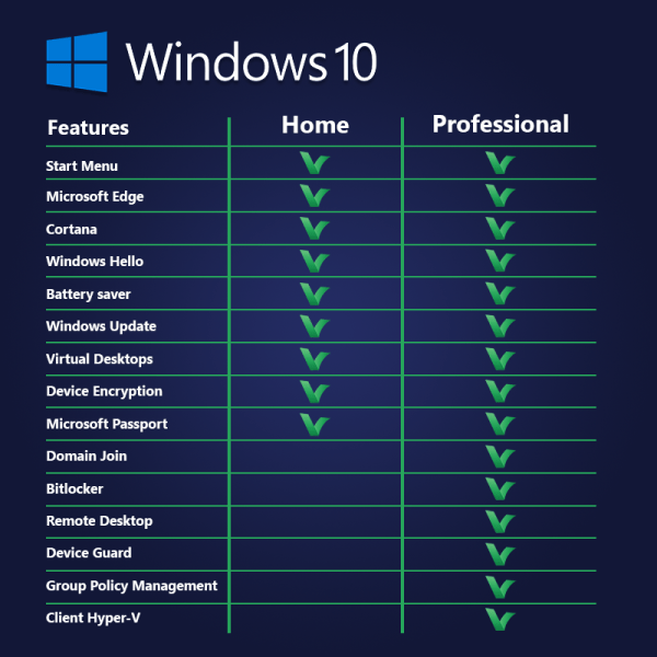 Windows 10 product comparison LicenceDeals.com