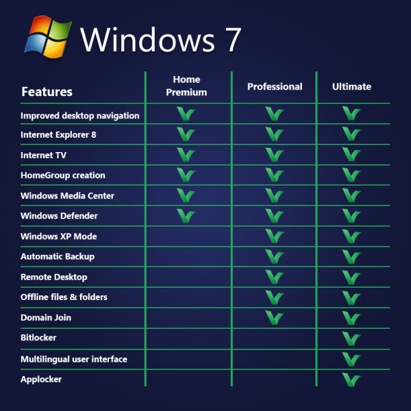 Windows 7 product comparison LicenceDeals.com 19ac8d54 4f59 4129 95b7 2659e36d0136