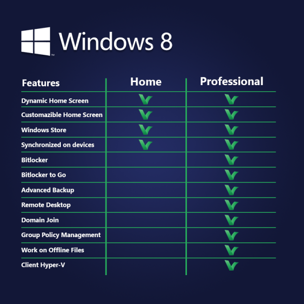 Windows 8 product comparison LicenceDeals.com